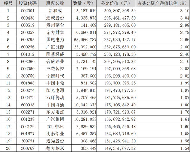 78亿！给基民赚钱最多的15只基金