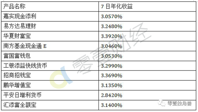 腾讯推出零钱通，PK余额宝还是另有原因