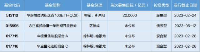 基金导读：香港联交所迎来首只白酒交易所买卖基金