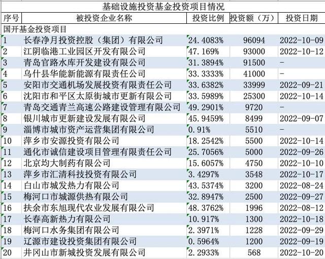 一大批城投公司迎来新股东：是什么，为什么，有何影响