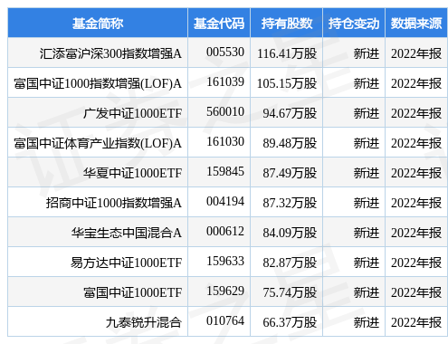 4月17日洲明科技涨15.17%，汇添富沪深300指数增强A基金重仓该股