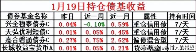 午盘播报：债市盘面呈现晴天，信用债依然强势，利率债阴晴不定