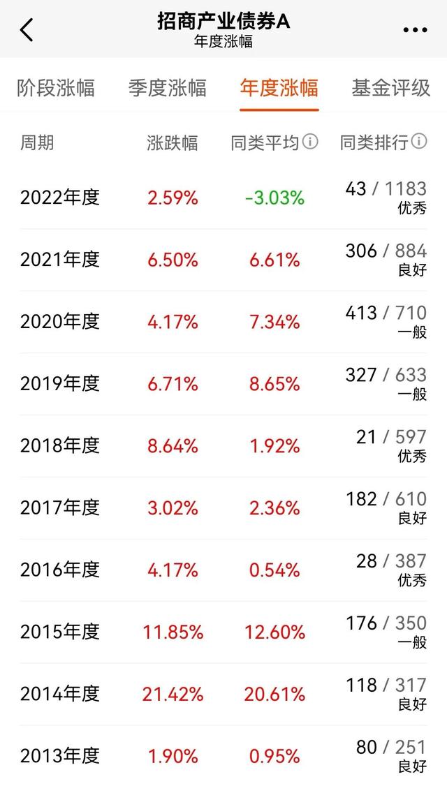 2023年了，你还停留在余额宝理财吗该升级了！