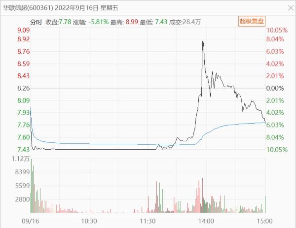 华联综超重组方案获有条件通过后股价连跌，发生了什么