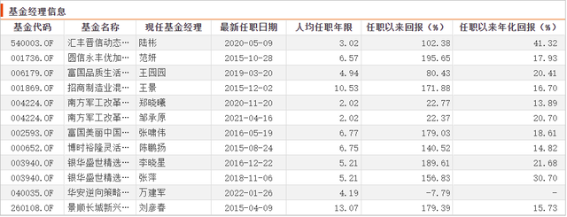 连续六年跑赢工银股混且由同一基金经理管理主动权益基金只有18只