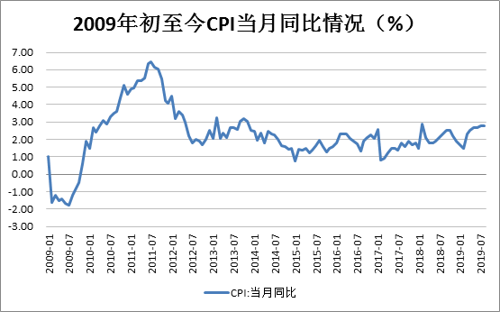 货币基金收益不给力，谁是新的大众理财情人