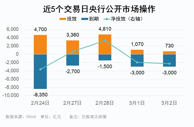 同业存单利率抬升背后蕴含哪些机遇