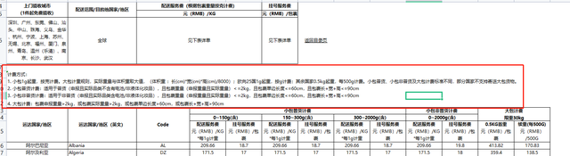 速卖通运费模板计算及区域定价方法