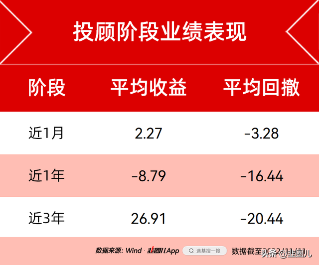 最深度！基金投顾的老底都被掀了