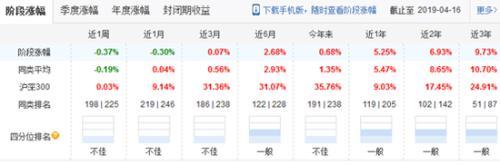 沈潼卸任中融基金旗下13产品 多产品年内收益欠佳