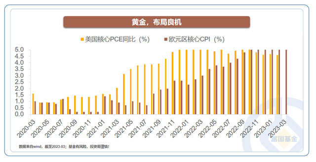 不做普通年轻人，跟着全球央行懂黄金！