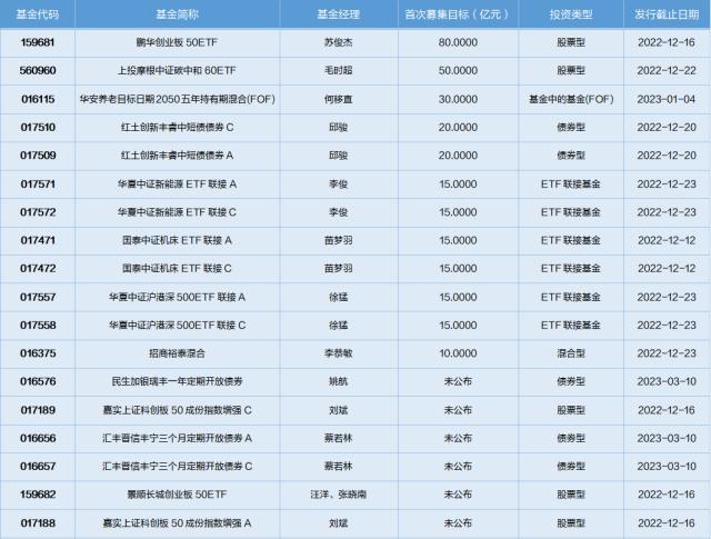 基金导读：公募REITs迎来解禁，长期投资价值获得肯定