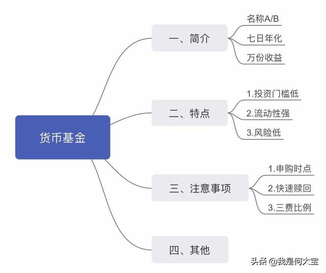 余额宝破2，货币基金怎么选