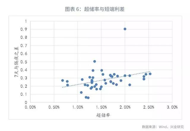 「货币市场与流动性」隔夜利率的频繁高波动与期限倒挂—货币市场与流动性月报