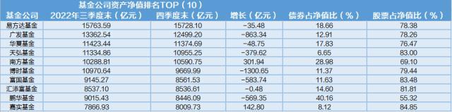 基金利润排行榜出炉，四季度货币基金份额上涨