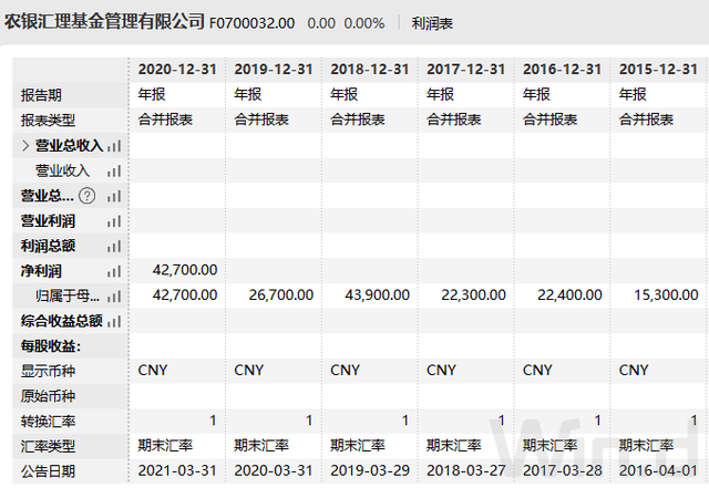 两大顶流立功了！中欧基金净利猛增近100%，65家基金公司盈利排名来了