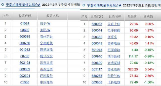 “退钱”，华泰柏瑞昔日爆款基金跌50%，副总经理李晓西遭吐槽