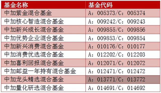 “端午”将至，节前“购基”需注意