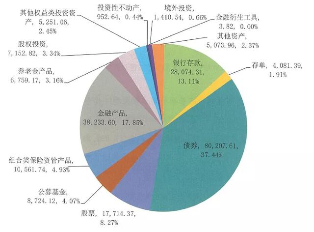 保险资管业务模式分析