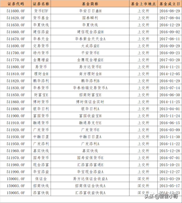 基金小讲｜场内支持T+0交易品种有哪些