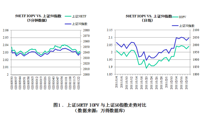 还不懂如何ETF套利吗小编手把手教你如何利用ETF套利