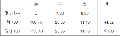 这样买足彩稳赚不赔，发家致富就看这一波了！