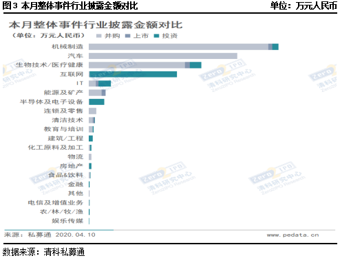 用益-私募市场一周回顾：私募股权市场降温 契约型基金收益率微降