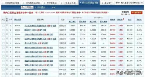 基金分类应该这么看：保本型，理财型，分级、场内、ETF