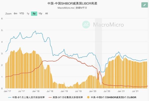 结汇高峰+北向涌入+套息交易，6.3的人民币或比预期来得更早