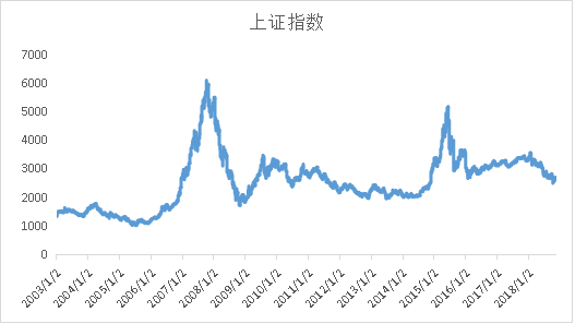 想等小孩毕业后送他“第一桶金”！定投哪种基金比较好