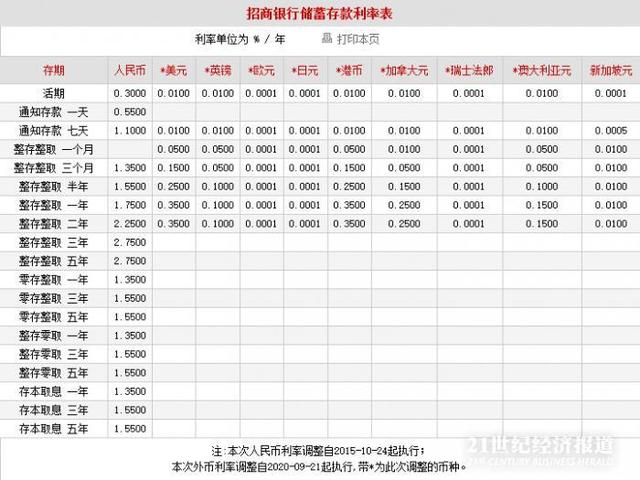 21深度丨9000亿美元外币存款“降息”：五大行、招行下调外币存款利率