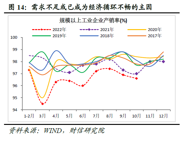 11月货币数据：社融增速创下新低，消费、地产需求仍待提振