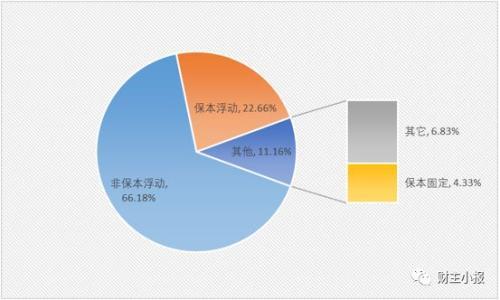 理财产品排行榜出炉 华夏银行87款理财产品平均预期收益率达4.97%