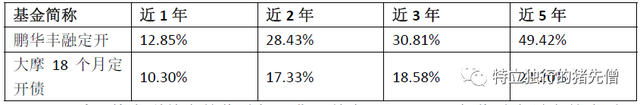 1万元变7万元，你需要这么做