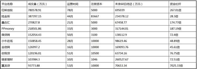 关于臭名昭著的“P2P”理财骗局，你必须要了解这些！