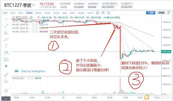 5%定律是短线捡钱的一大利器