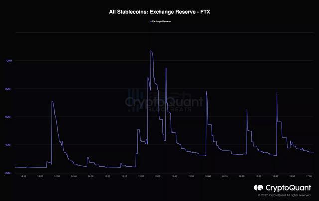 CZ拿下了FTX，却引爆了加密世界的真雷曼