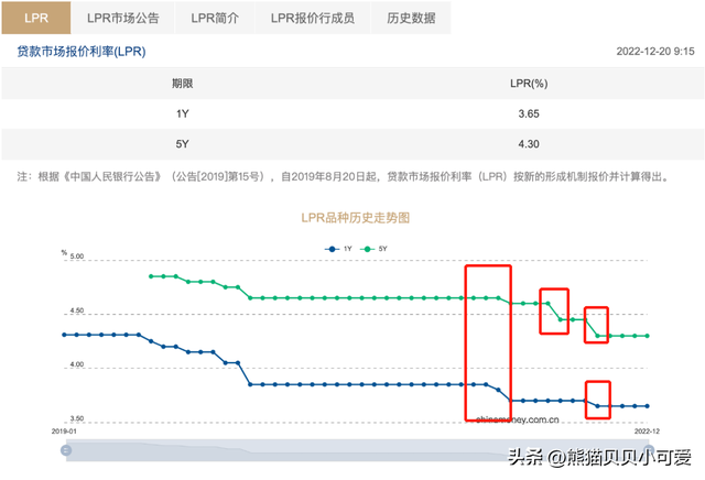 2022年最后一次降息落空：2023年中国的货币政策该如何展望预判