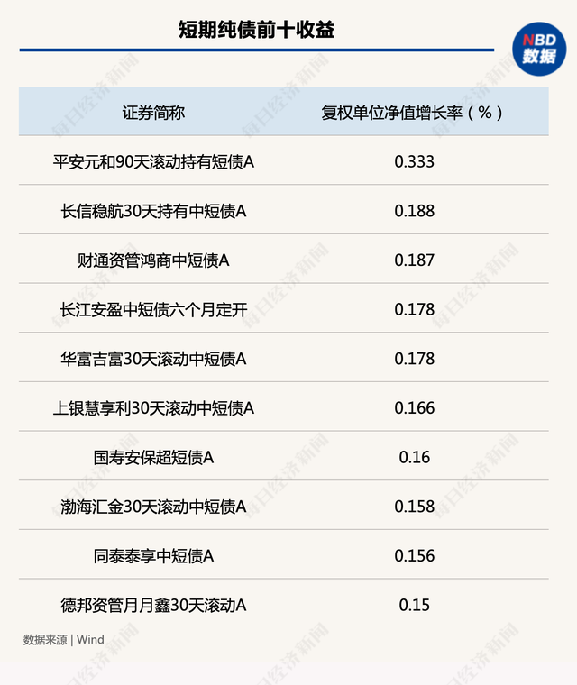 开年以来基金分红总额同比减少68%，债基为分红主力，地方政府专项债拟新发3.8万亿