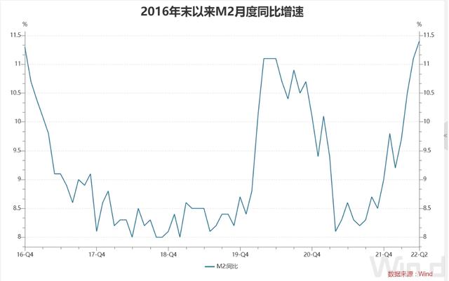 6月金融数据出炉：M2增速创5年半以来新高 专家预计短期内金融数据仍有望延续偏强走势