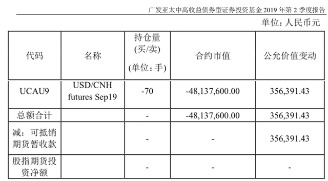 海外中高收益债回撤惊人，广发基金投资能力遭到质疑