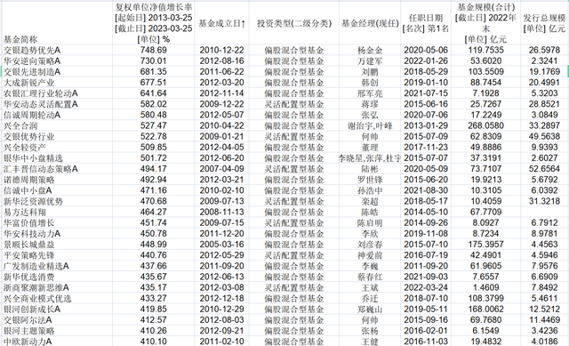 买了这些基金，持有10年还亏钱！！给你三条避坑法则