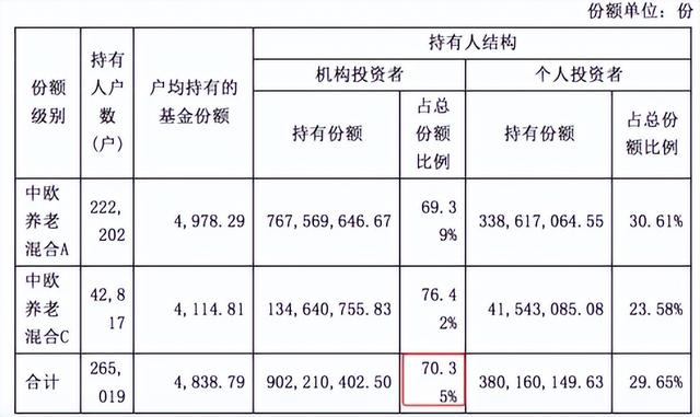 市场震荡拉锯！我发现一支穿越牛熊、收益翻倍的宝藏基金