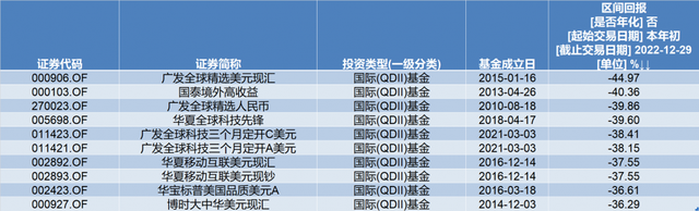 2023年投资展望丨货基成今年收益率最高品种，基金的投资机会在哪