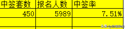 「工行」2023兔年150克长方形银币抽签率7.51%