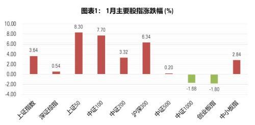 开放式基金业绩月报：市场情绪好转 债牛行情依旧