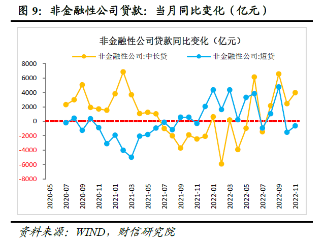 11月货币数据：社融增速创下新低，消费、地产需求仍待提振