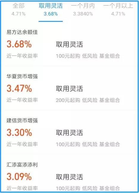 收益“飙涨”60%，2万亿增强版余额宝来了