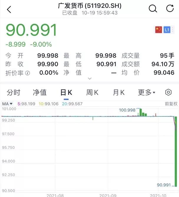 吓人！A股惊现乌龙指最后一分钟，9万块砸跌停！什么情况