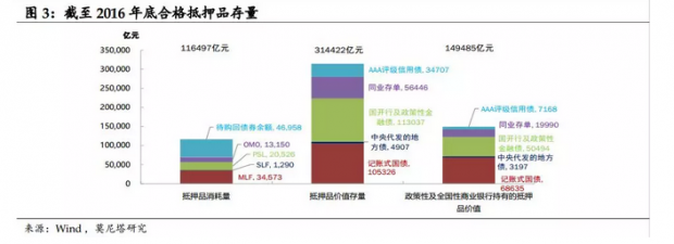 降准逻辑再审视